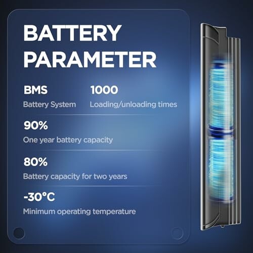 Infographic over batterijparameters en prestaties