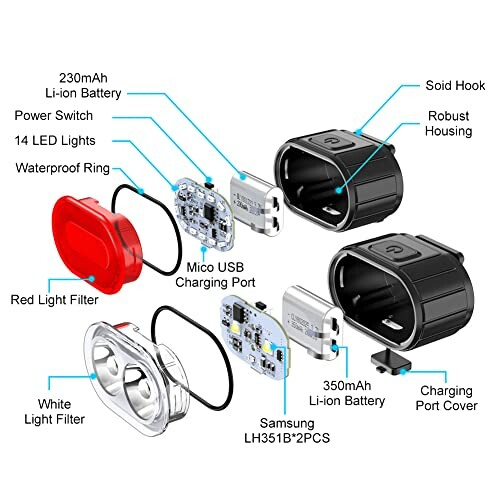 Diagram van fietslamp met onderdelen