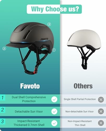 Vergelijking tussen Favoto-helm en andere helm